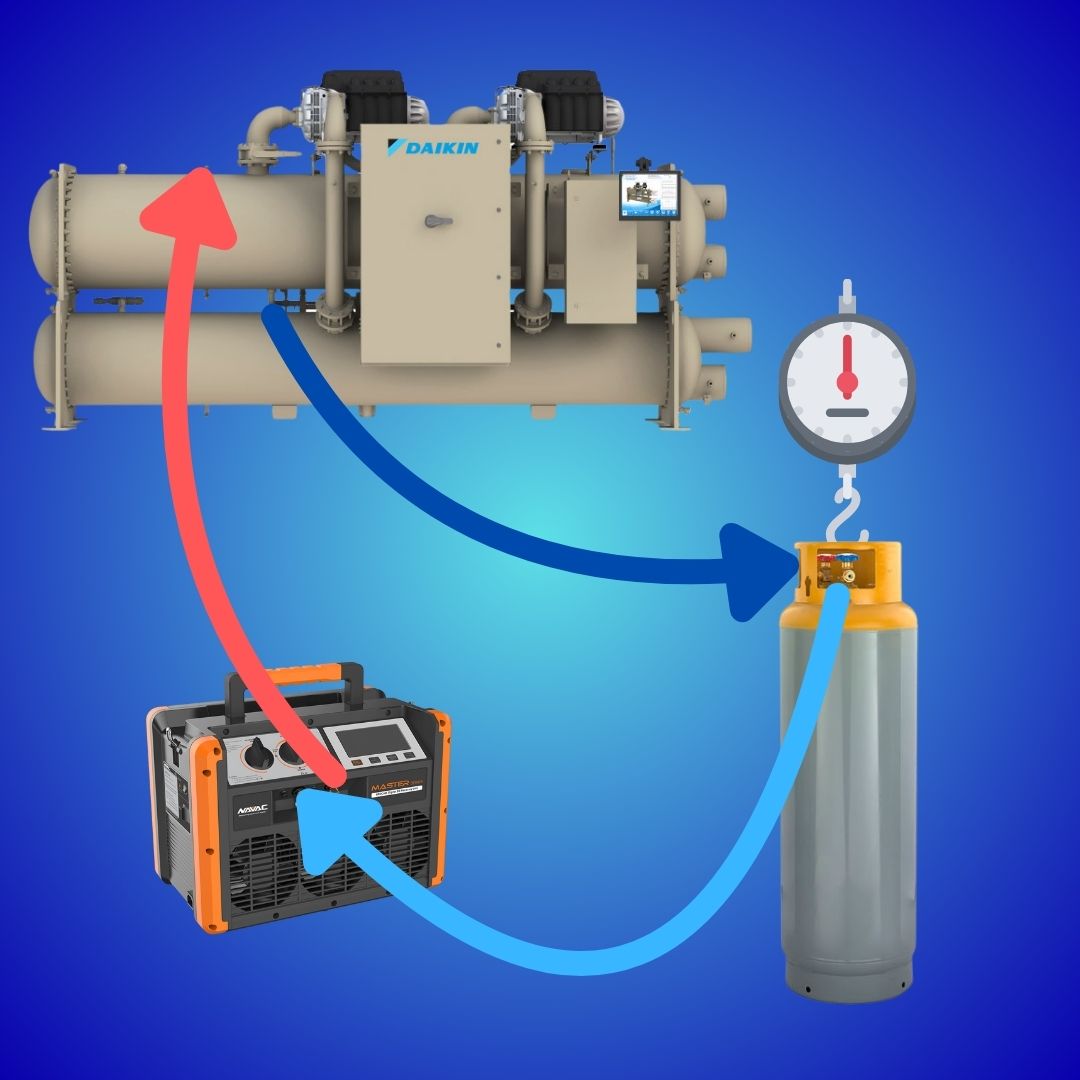 Water Cooled Chiller PushPull Recovery HVACTIME